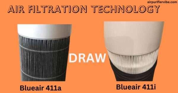 Blueair 411a vs 411i -Air Filtration Technology